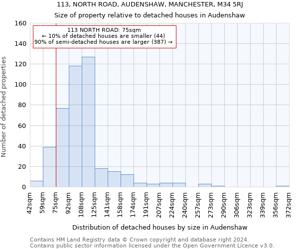 113, NORTH ROAD, AUDENSHAW, MANCHESTER, M34 5RJ: Size of property relative to detached houses in Audenshaw