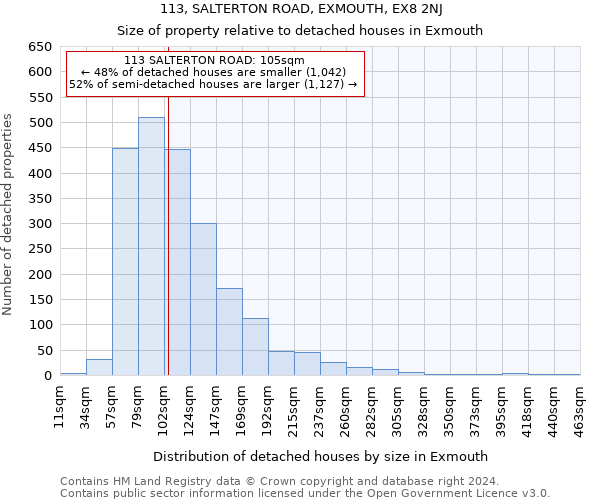 113, SALTERTON ROAD, EXMOUTH, EX8 2NJ: Size of property relative to detached houses in Exmouth