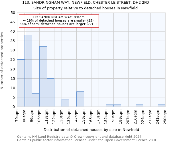 113, SANDRINGHAM WAY, NEWFIELD, CHESTER LE STREET, DH2 2FD: Size of property relative to detached houses in Newfield