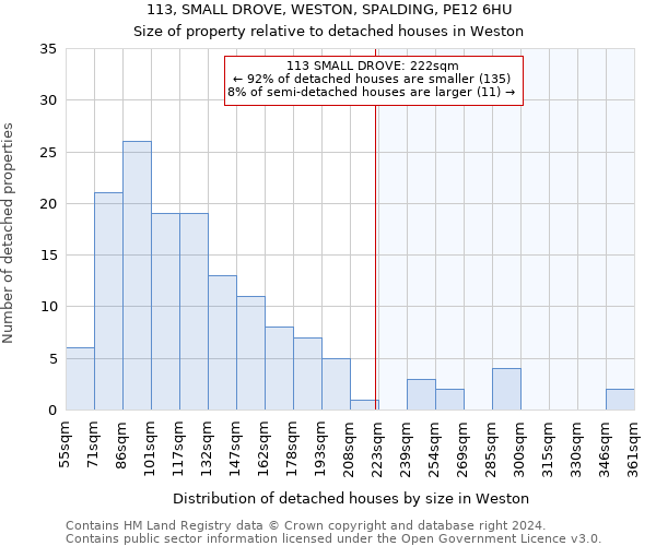 113, SMALL DROVE, WESTON, SPALDING, PE12 6HU: Size of property relative to detached houses in Weston