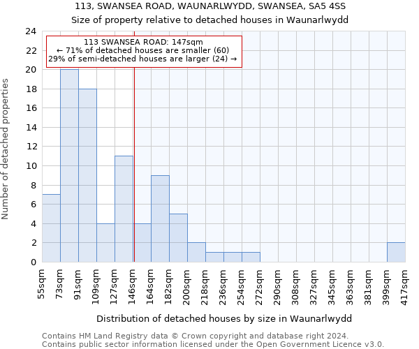113, SWANSEA ROAD, WAUNARLWYDD, SWANSEA, SA5 4SS: Size of property relative to detached houses in Waunarlwydd