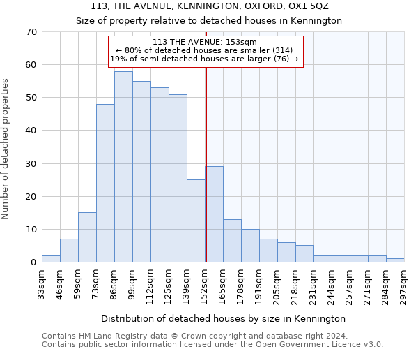 113, THE AVENUE, KENNINGTON, OXFORD, OX1 5QZ: Size of property relative to detached houses in Kennington