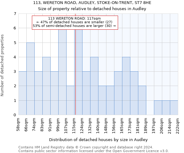 113, WERETON ROAD, AUDLEY, STOKE-ON-TRENT, ST7 8HE: Size of property relative to detached houses in Audley