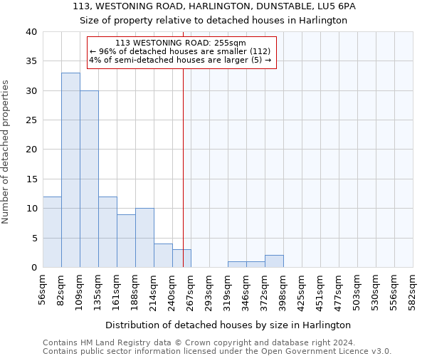 113, WESTONING ROAD, HARLINGTON, DUNSTABLE, LU5 6PA: Size of property relative to detached houses in Harlington