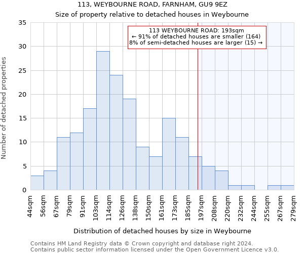 113, WEYBOURNE ROAD, FARNHAM, GU9 9EZ: Size of property relative to detached houses in Weybourne