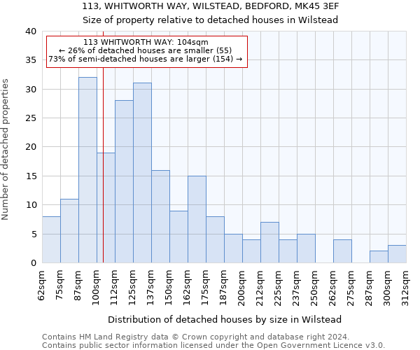 113, WHITWORTH WAY, WILSTEAD, BEDFORD, MK45 3EF: Size of property relative to detached houses in Wilstead