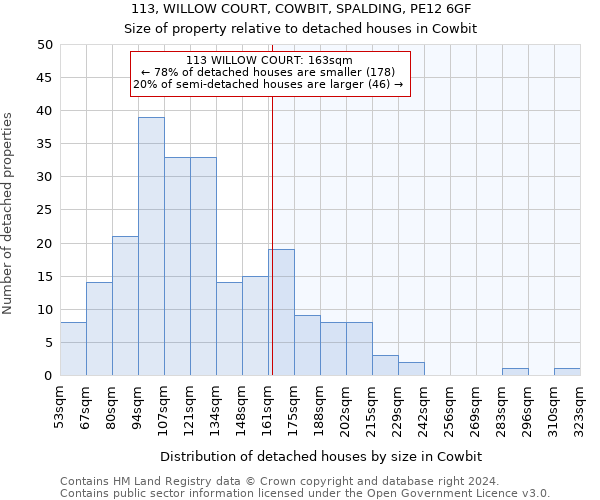 113, WILLOW COURT, COWBIT, SPALDING, PE12 6GF: Size of property relative to detached houses in Cowbit