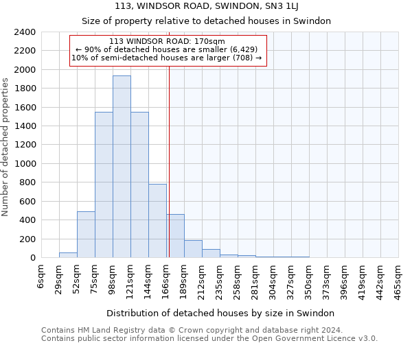 113, WINDSOR ROAD, SWINDON, SN3 1LJ: Size of property relative to detached houses in Swindon