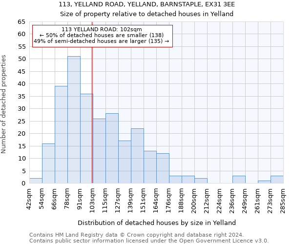 113, YELLAND ROAD, YELLAND, BARNSTAPLE, EX31 3EE: Size of property relative to detached houses in Yelland