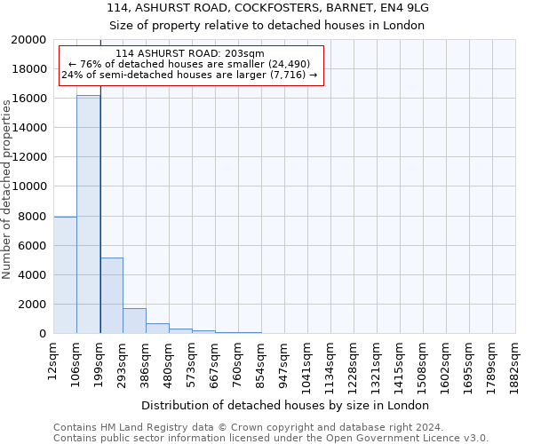 114, ASHURST ROAD, COCKFOSTERS, BARNET, EN4 9LG: Size of property relative to detached houses in London