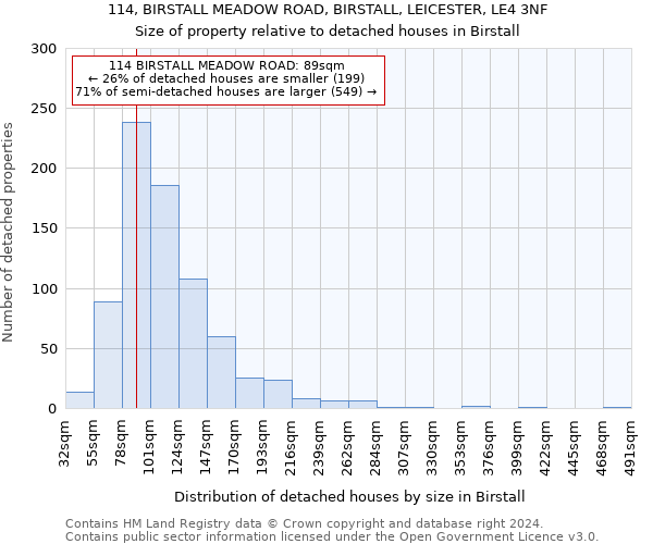 114, BIRSTALL MEADOW ROAD, BIRSTALL, LEICESTER, LE4 3NF: Size of property relative to detached houses in Birstall