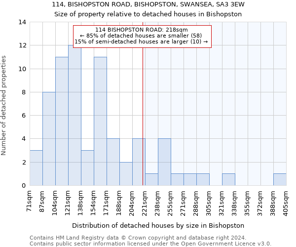 114, BISHOPSTON ROAD, BISHOPSTON, SWANSEA, SA3 3EW: Size of property relative to detached houses in Bishopston