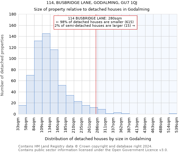 114, BUSBRIDGE LANE, GODALMING, GU7 1QJ: Size of property relative to detached houses in Godalming