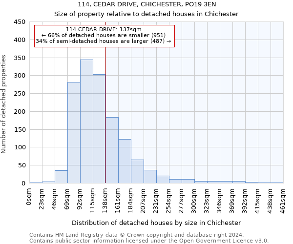 114, CEDAR DRIVE, CHICHESTER, PO19 3EN: Size of property relative to detached houses in Chichester