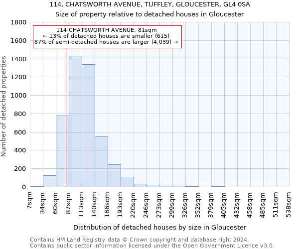114, CHATSWORTH AVENUE, TUFFLEY, GLOUCESTER, GL4 0SA: Size of property relative to detached houses in Gloucester
