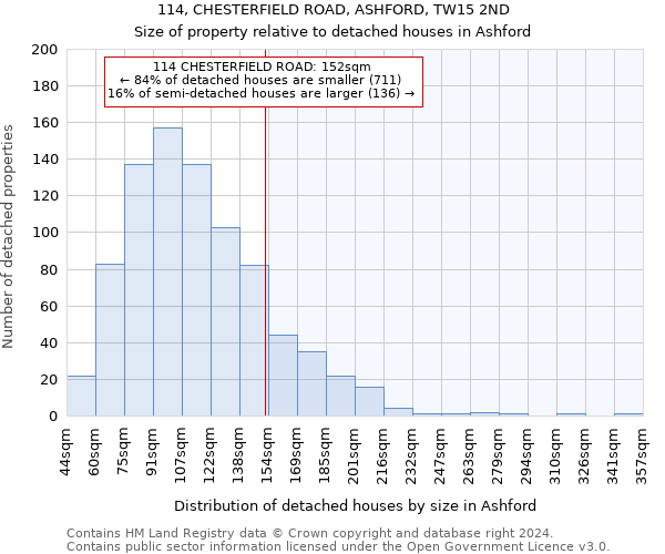 114, CHESTERFIELD ROAD, ASHFORD, TW15 2ND: Size of property relative to detached houses in Ashford