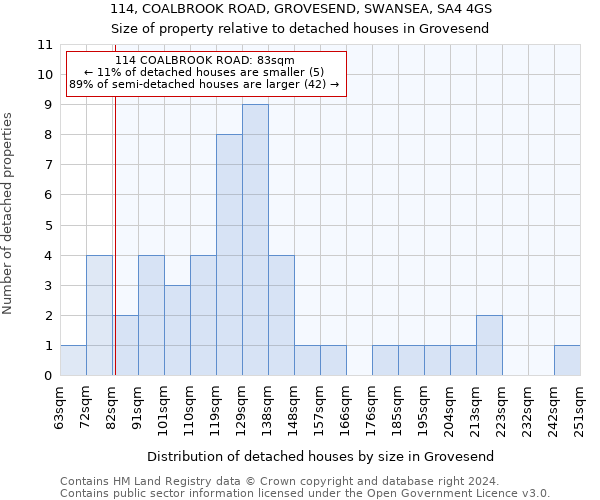 114, COALBROOK ROAD, GROVESEND, SWANSEA, SA4 4GS: Size of property relative to detached houses in Grovesend