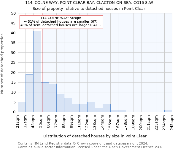 114, COLNE WAY, POINT CLEAR BAY, CLACTON-ON-SEA, CO16 8LW: Size of property relative to detached houses in Point Clear