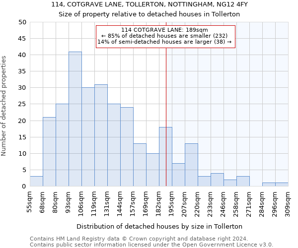 114, COTGRAVE LANE, TOLLERTON, NOTTINGHAM, NG12 4FY: Size of property relative to detached houses in Tollerton