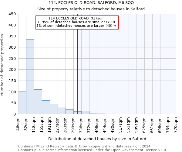 114, ECCLES OLD ROAD, SALFORD, M6 8QQ: Size of property relative to detached houses in Salford