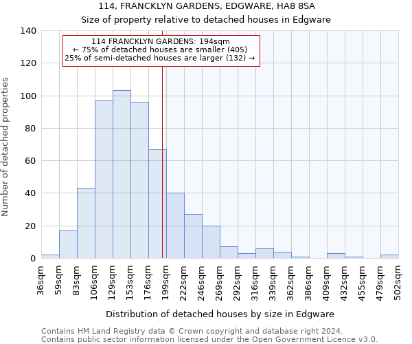 114, FRANCKLYN GARDENS, EDGWARE, HA8 8SA: Size of property relative to detached houses in Edgware