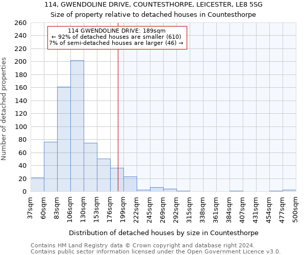 114, GWENDOLINE DRIVE, COUNTESTHORPE, LEICESTER, LE8 5SG: Size of property relative to detached houses in Countesthorpe