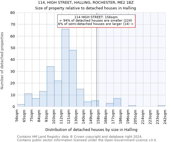 114, HIGH STREET, HALLING, ROCHESTER, ME2 1BZ: Size of property relative to detached houses in Halling