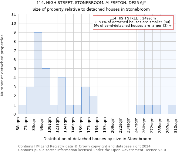 114, HIGH STREET, STONEBROOM, ALFRETON, DE55 6JY: Size of property relative to detached houses in Stonebroom