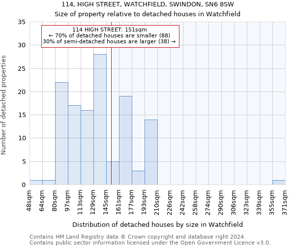 114, HIGH STREET, WATCHFIELD, SWINDON, SN6 8SW: Size of property relative to detached houses in Watchfield