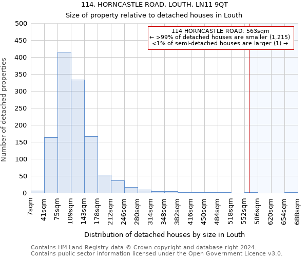 114, HORNCASTLE ROAD, LOUTH, LN11 9QT: Size of property relative to detached houses in Louth