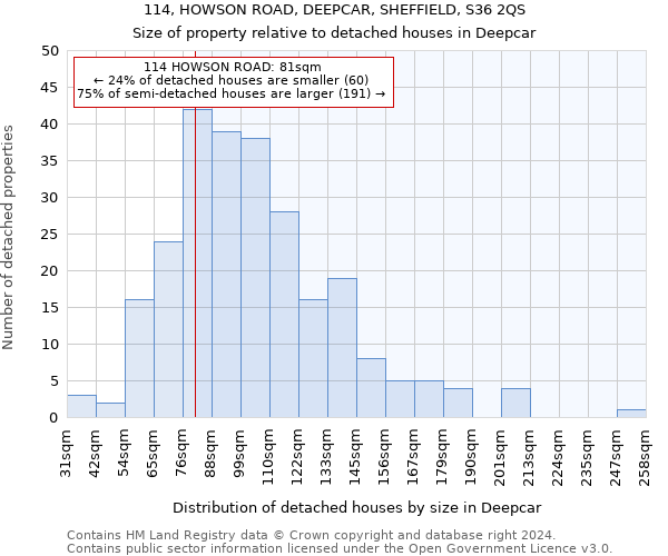 114, HOWSON ROAD, DEEPCAR, SHEFFIELD, S36 2QS: Size of property relative to detached houses in Deepcar