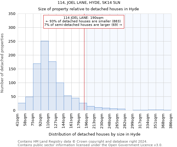 114, JOEL LANE, HYDE, SK14 5LN: Size of property relative to detached houses in Hyde