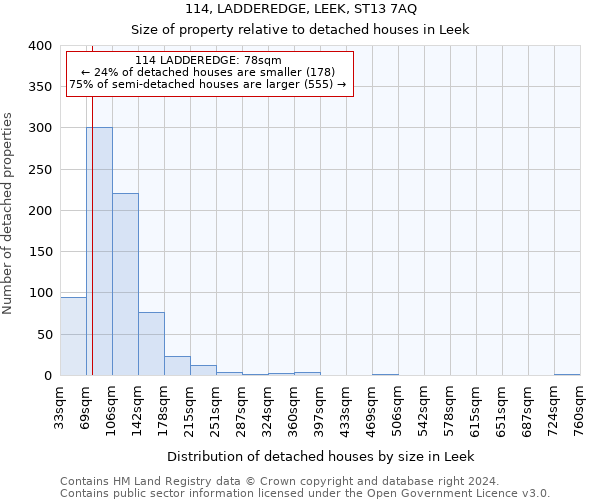 114, LADDEREDGE, LEEK, ST13 7AQ: Size of property relative to detached houses in Leek