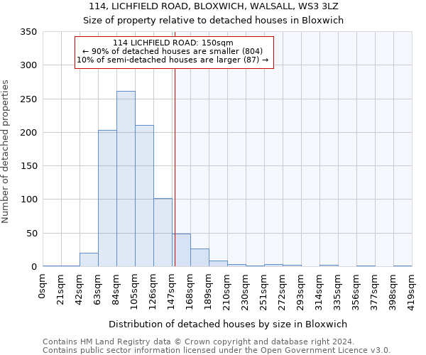 114, LICHFIELD ROAD, BLOXWICH, WALSALL, WS3 3LZ: Size of property relative to detached houses in Bloxwich