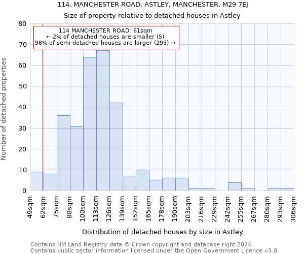 114, MANCHESTER ROAD, ASTLEY, MANCHESTER, M29 7EJ: Size of property relative to detached houses in Astley