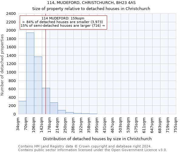 114, MUDEFORD, CHRISTCHURCH, BH23 4AS: Size of property relative to detached houses in Christchurch