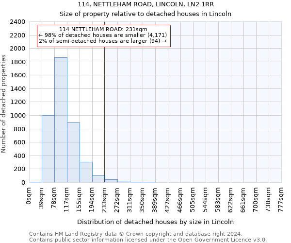 114, NETTLEHAM ROAD, LINCOLN, LN2 1RR: Size of property relative to detached houses in Lincoln