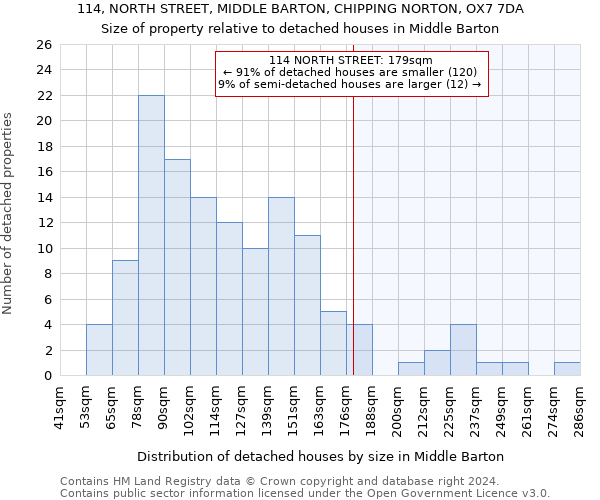 114, NORTH STREET, MIDDLE BARTON, CHIPPING NORTON, OX7 7DA: Size of property relative to detached houses in Middle Barton