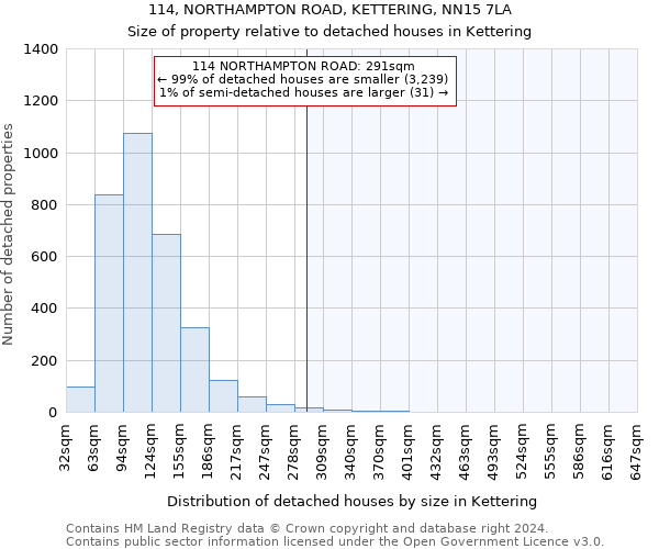 114, NORTHAMPTON ROAD, KETTERING, NN15 7LA: Size of property relative to detached houses in Kettering