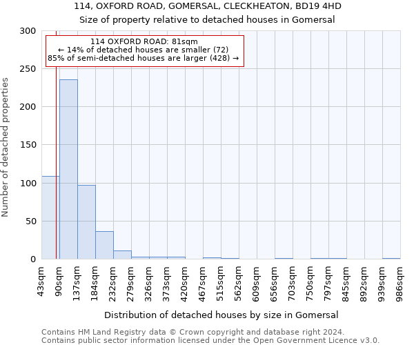 114, OXFORD ROAD, GOMERSAL, CLECKHEATON, BD19 4HD: Size of property relative to detached houses in Gomersal