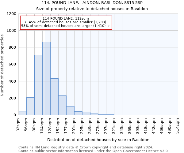 114, POUND LANE, LAINDON, BASILDON, SS15 5SP: Size of property relative to detached houses in Basildon