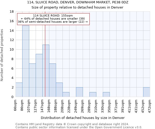 114, SLUICE ROAD, DENVER, DOWNHAM MARKET, PE38 0DZ: Size of property relative to detached houses in Denver