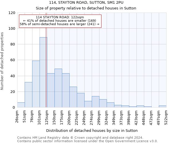 114, STAYTON ROAD, SUTTON, SM1 2PU: Size of property relative to detached houses in Sutton