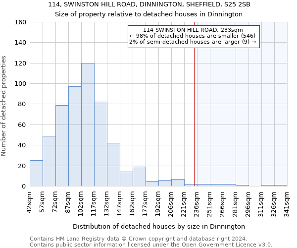 114, SWINSTON HILL ROAD, DINNINGTON, SHEFFIELD, S25 2SB: Size of property relative to detached houses in Dinnington