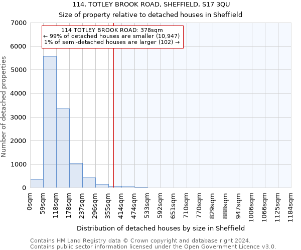 114, TOTLEY BROOK ROAD, SHEFFIELD, S17 3QU: Size of property relative to detached houses in Sheffield