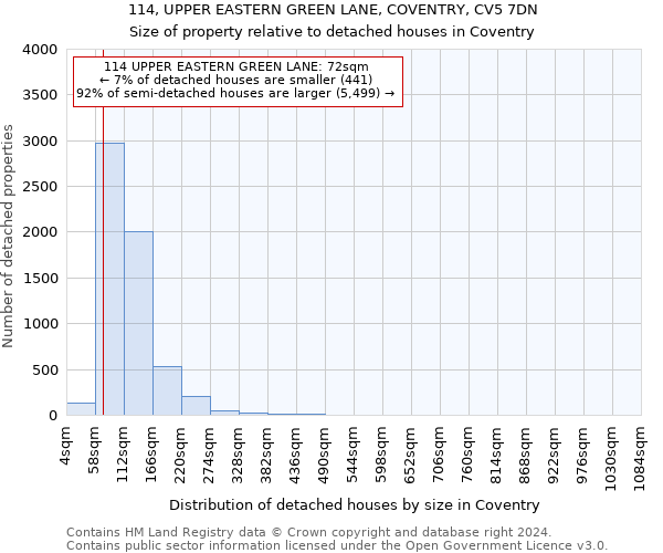 114, UPPER EASTERN GREEN LANE, COVENTRY, CV5 7DN: Size of property relative to detached houses in Coventry