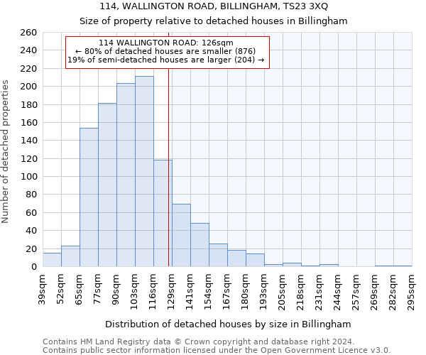 114, WALLINGTON ROAD, BILLINGHAM, TS23 3XQ: Size of property relative to detached houses in Billingham