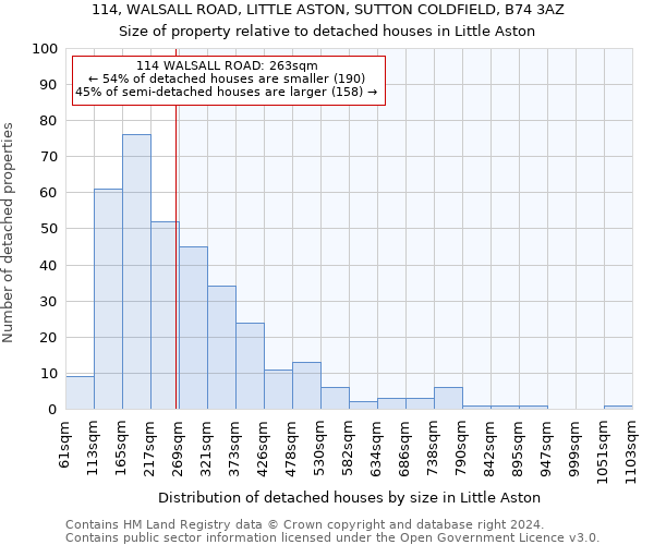 114, WALSALL ROAD, LITTLE ASTON, SUTTON COLDFIELD, B74 3AZ: Size of property relative to detached houses in Little Aston