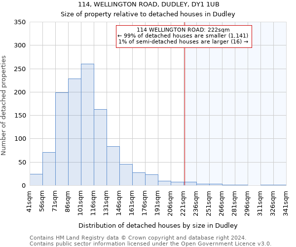 114, WELLINGTON ROAD, DUDLEY, DY1 1UB: Size of property relative to detached houses in Dudley