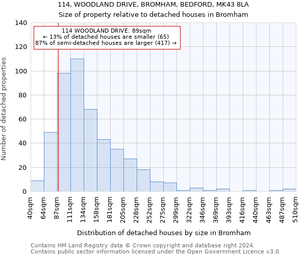 114, WOODLAND DRIVE, BROMHAM, BEDFORD, MK43 8LA: Size of property relative to detached houses in Bromham